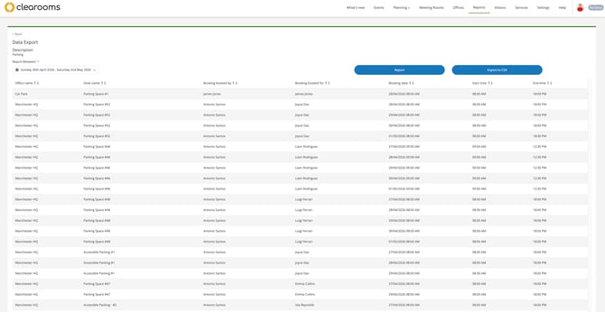 Data Export Report