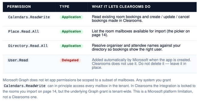 PERMISIONS CHEAT LIST